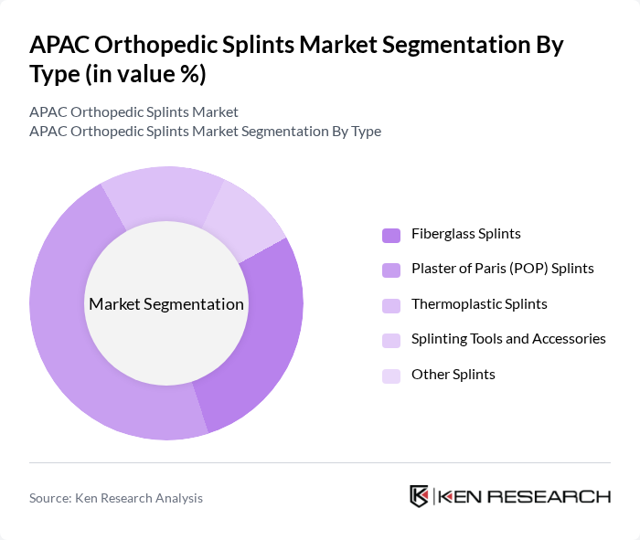 APAC Orthopedic Splints Market segmentation by Type. APAC Orthopedic Splints Market segmentation by Type.