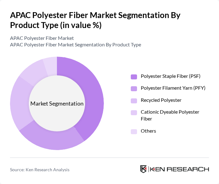 APAC Polyester Fiber Market segmentation by Product Type.