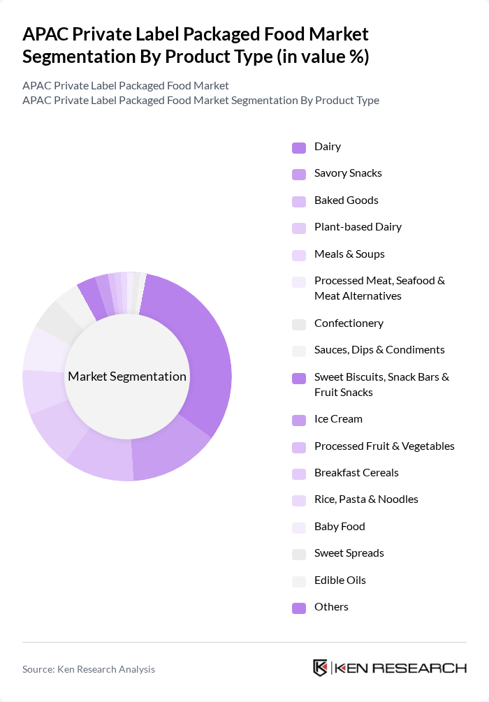 APAC Private Label Packaged Food Market segmentation by Product Type. APAC Private Label Packaged Food Market segmentation by Product Type.