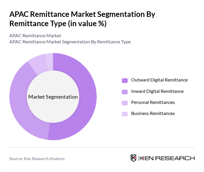 APAC Remittance Market segmentation by Remittance Type. APAC Remittance Market segmentation by Remittance Type.