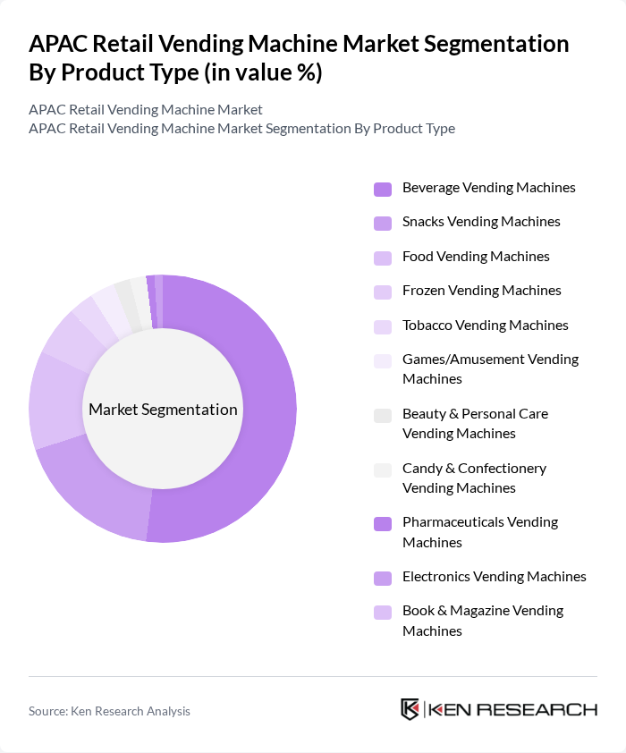APAC Retail Vending Machine Market segmentation by Product Type. APAC Retail Vending Machine Market segmentation by Product Type.