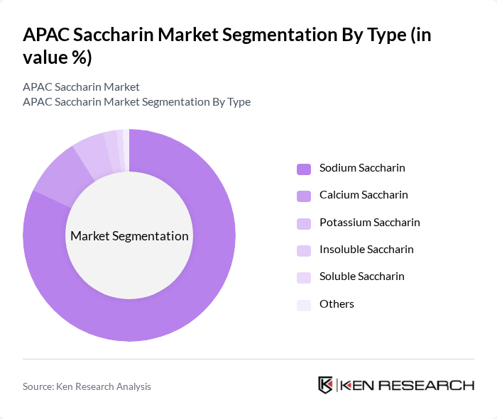 APAC Saccharin Market segmentation by Type.