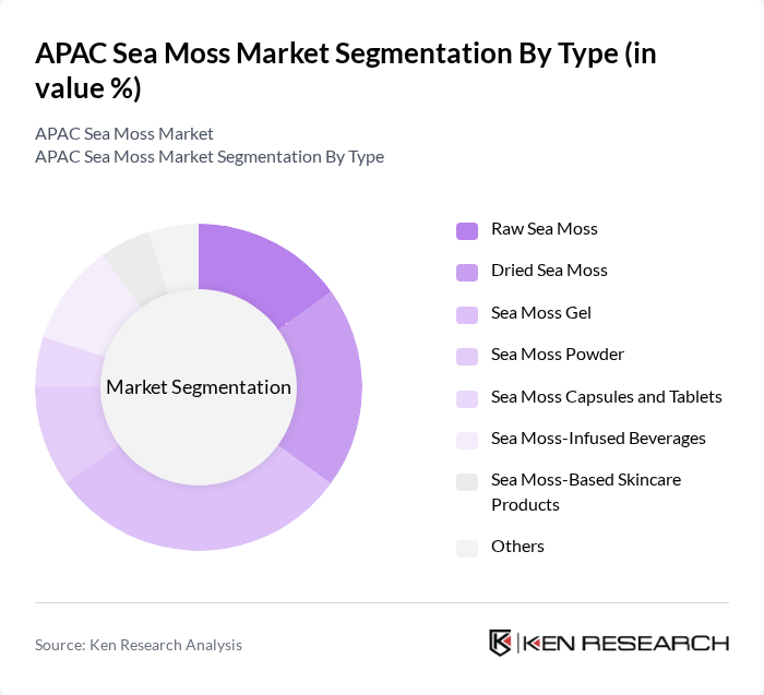 APAC Sea Moss Market segmentation by Type.