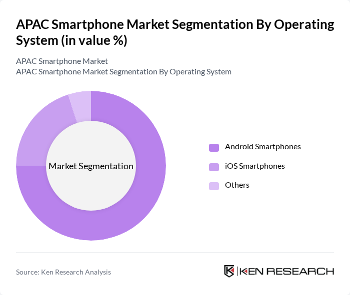APAC Smartphone Market segmentation by Operating System. APAC Smartphone Market segmentation by Operating System.