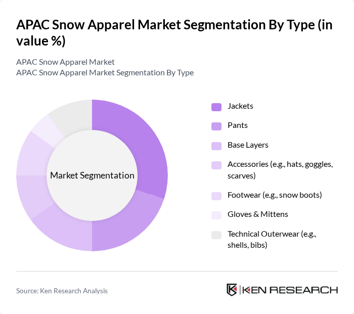 APAC Snow Apparel Market segmentation by Type.