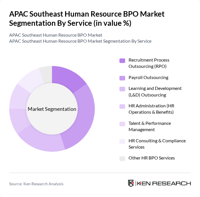 APAC Southeast Human Resource BPO Market segmentation by Service.