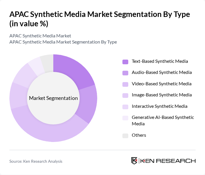 APAC Synthetic Media Market segmentation by Type.