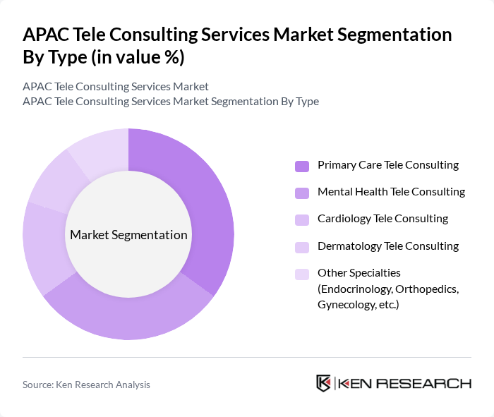 APAC Tele Consulting Services Market segmentation by Type.