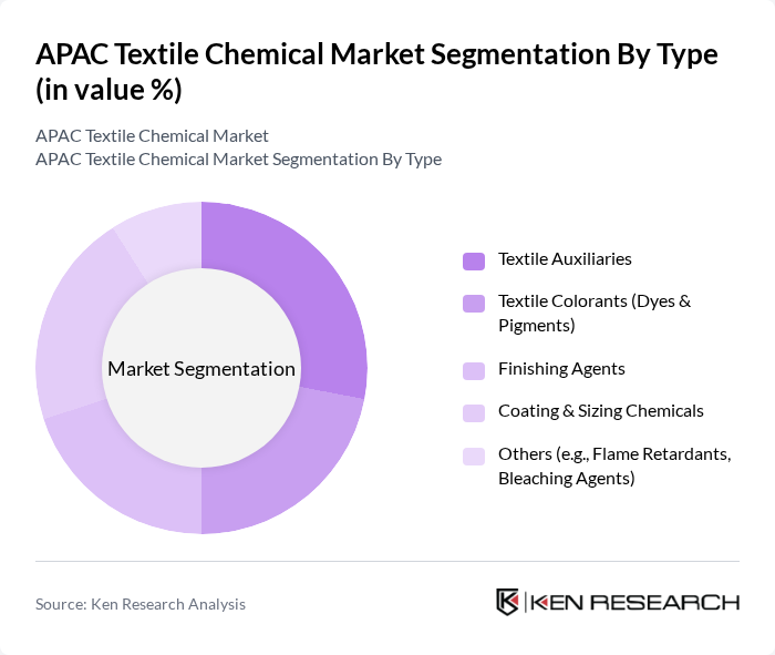 APAC Textile Chemical Market segmentation by Type.