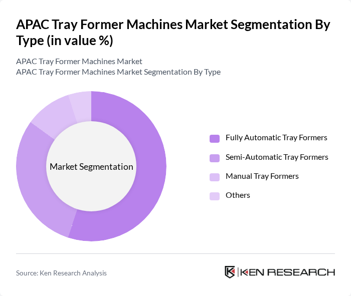 APAC Tray Former Machines Market segmentation by Type.