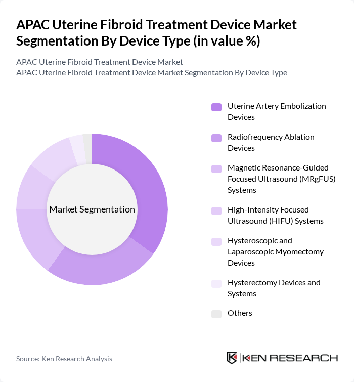 APAC Uterine Fibroid Treatment Device Market segmentation by Device Type.