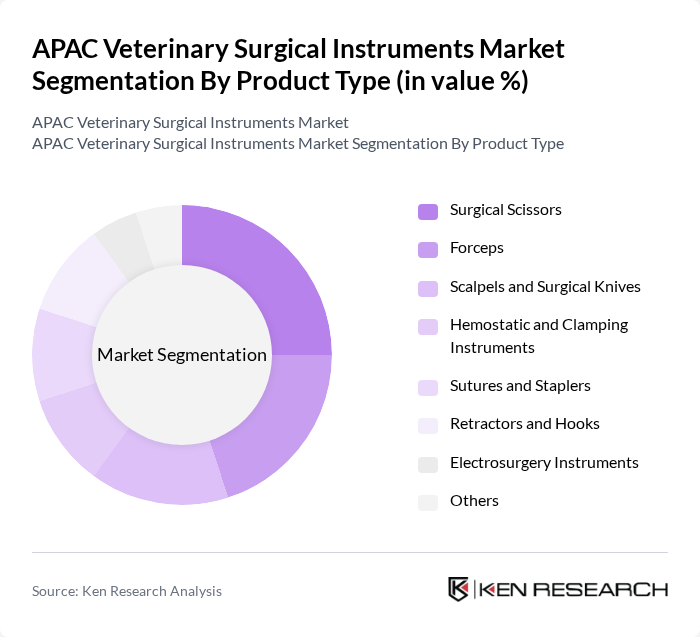 APAC Veterinary Surgical Instruments Market segmentation by Product Type. APAC Veterinary Surgical Instruments Market segmentation by Product Type.