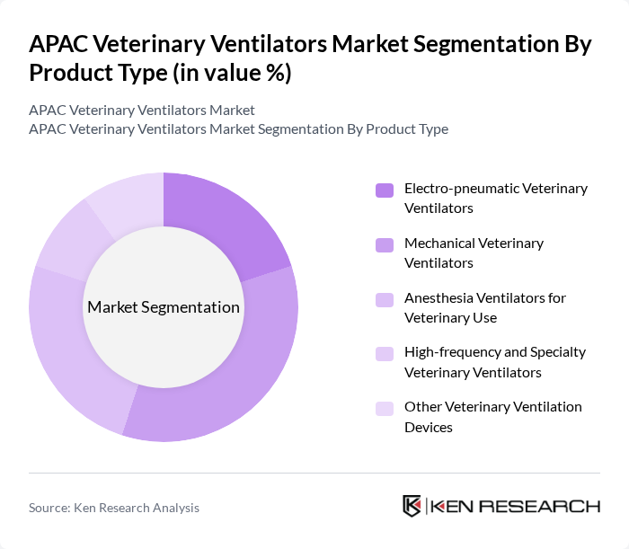 APAC Veterinary Ventilators Market segmentation by Product Type. APAC Veterinary Ventilators Market segmentation by Product Type.