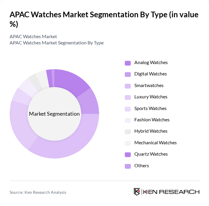 APAC Watches Market segmentation by Type.