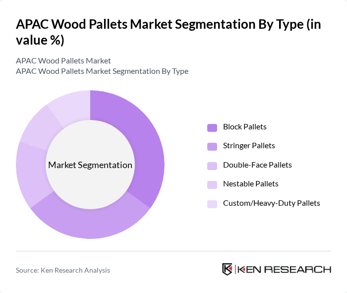 APAC Wood Pallets Market segmentation by Type.