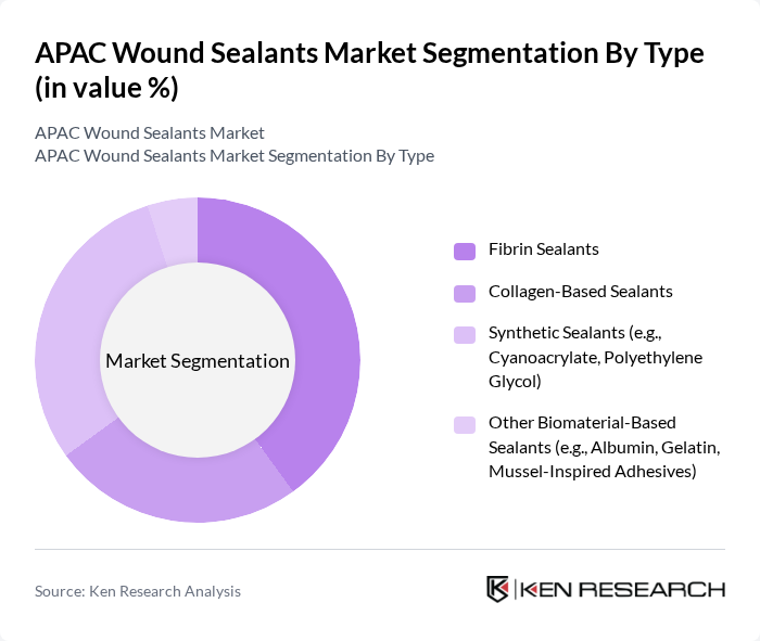 APAC Wound Sealants Market segmentation by Type.
