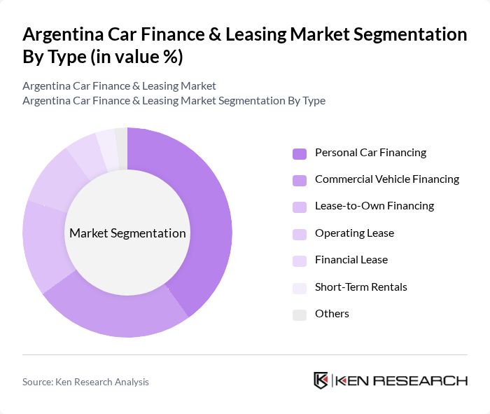 Argentina Car Finance & Leasing Market segmentation by Type.