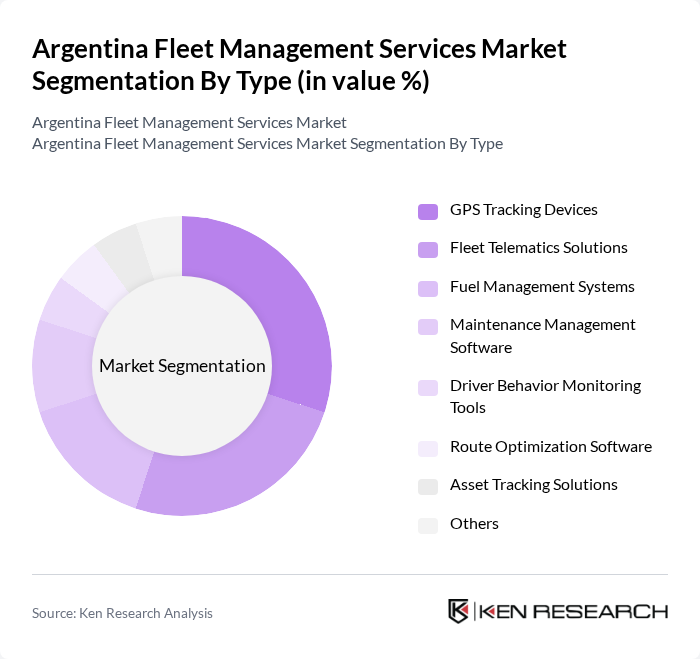 Argentina Fleet Management Services Market segmentation by Type. Argentina Fleet Management Services Market segmentation by Type.