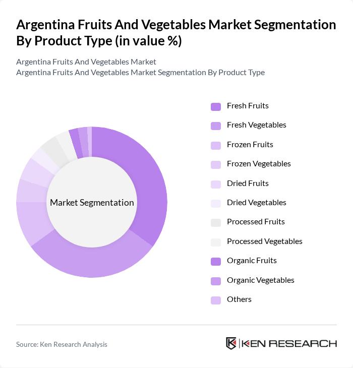 Argentina Fruits And Vegetables Market segmentation by Product Type.
