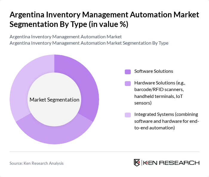 Argentina Inventory Management Automation Market segmentation by Type.