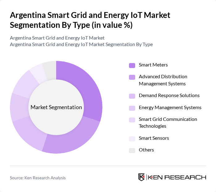 Argentina Smart Grid and Energy IoT Market segmentation by Type.