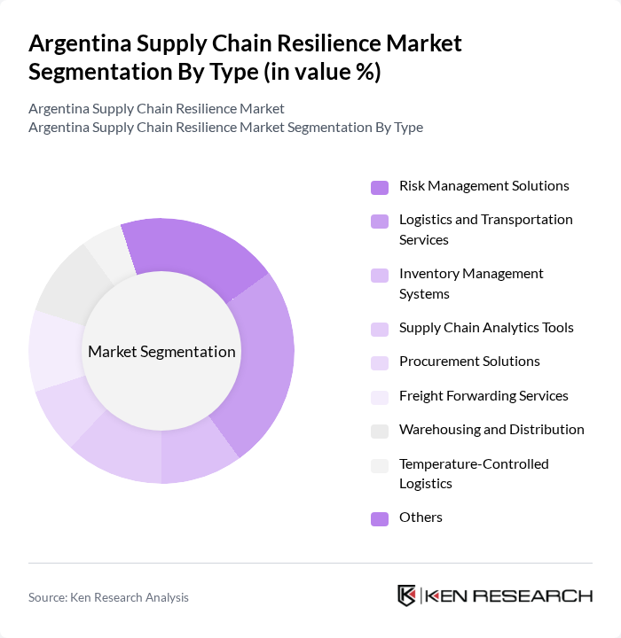 Argentina Supply Chain Resilience Market segmentation by Type. Argentina Supply Chain Resilience Market segmentation by Type.