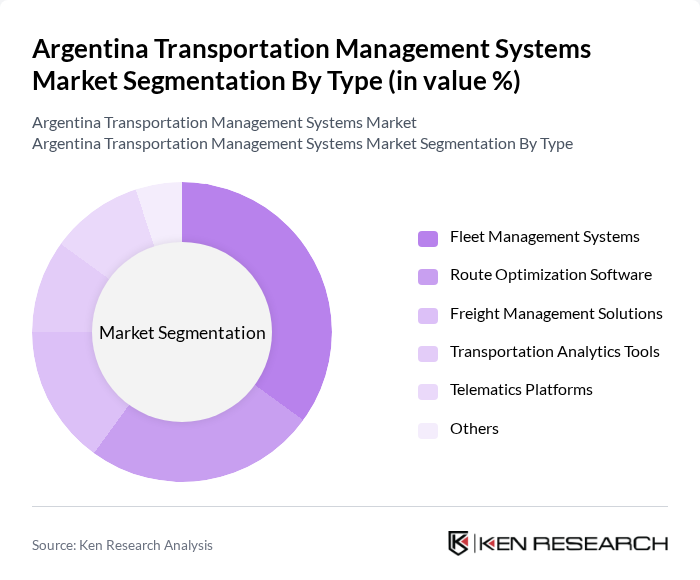 Argentina Transportation Management Systems Market segmentation by Type.