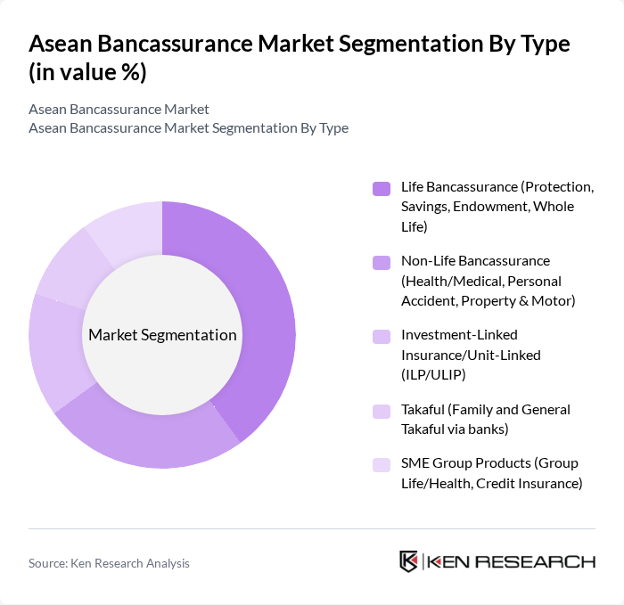 Asean Bancassurance Market segmentation by Type. Asean Bancassurance Market segmentation by Type.