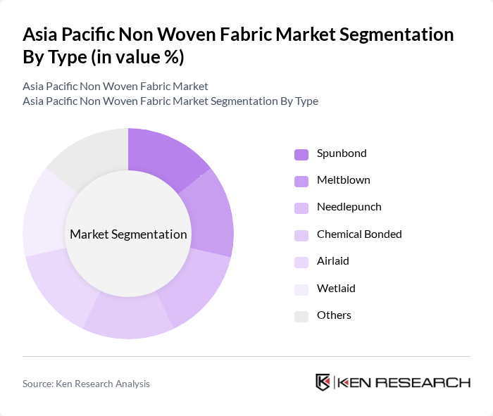 Asia Pacific Non Woven Fabric Market segmentation by Type.