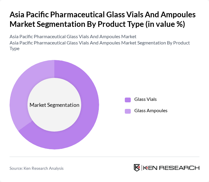 Asia Pacific Pharmaceutical Glass Vials And Ampoules Market segmentation by Product Type.