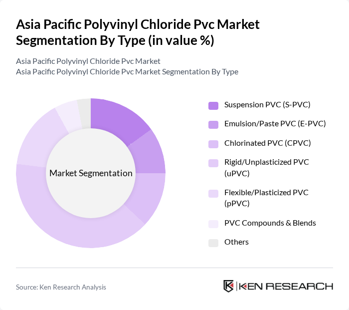 Asia Pacific Polyvinyl Chloride Pvc Market segmentation by Type.