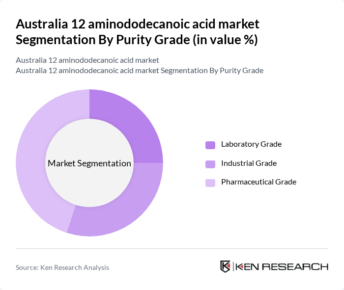 Australia 12 aminododecanoic acid market segmentation by Purity Grade. Australia 12 aminododecanoic acid market segmentation by Purity Grade.