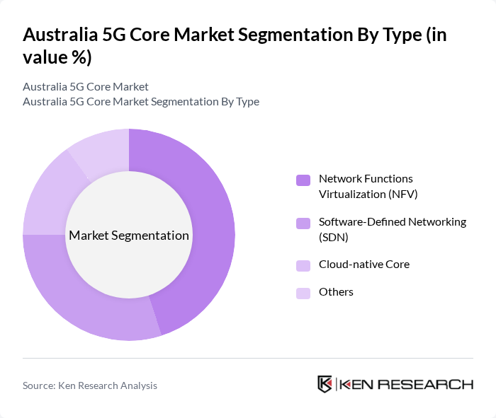Australia 5G Core Market segmentation by Type. Australia 5G Core Market segmentation by Type.