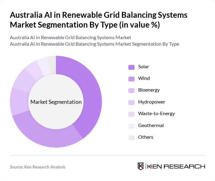 Australia AI in Renewable Grid Balancing Systems Market segmentation by Type. Australia AI in Renewable Grid Balancing Systems Market segmentation by Type.
