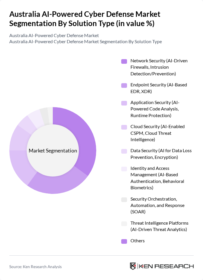 Australia AI-Powered Cyber Defense Market segmentation by Solution Type. Australia AI-Powered Cyber Defense Market segmentation by Solution Type.