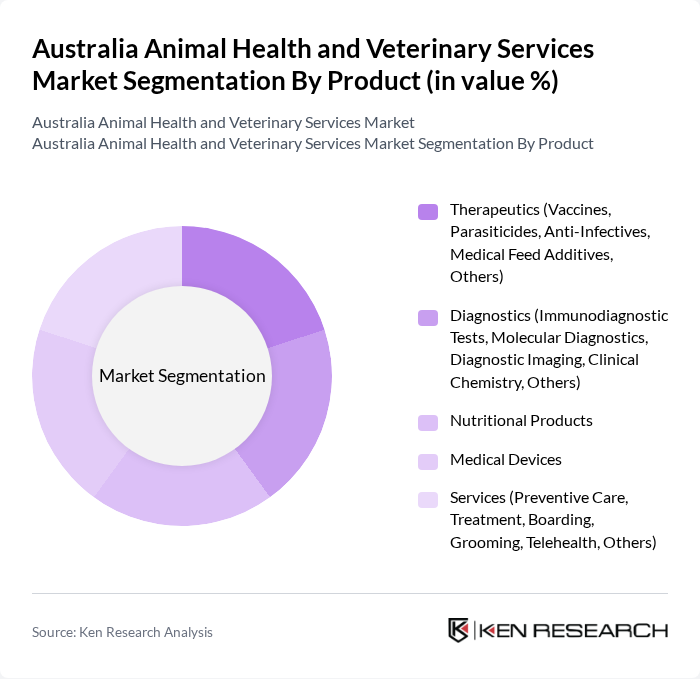 Australia Animal Health and Veterinary Services Market segmentation by Product.