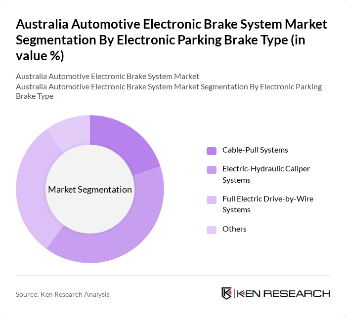 Australia Automotive Electronic Brake System Market segmentation by Electronic Parking Brake Type.