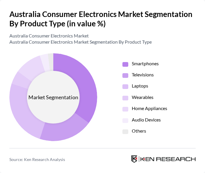 Australia Consumer Electronics Market segmentation by Product Type.