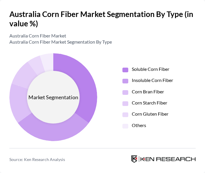 Australia Corn Fiber Market segmentation by Type.