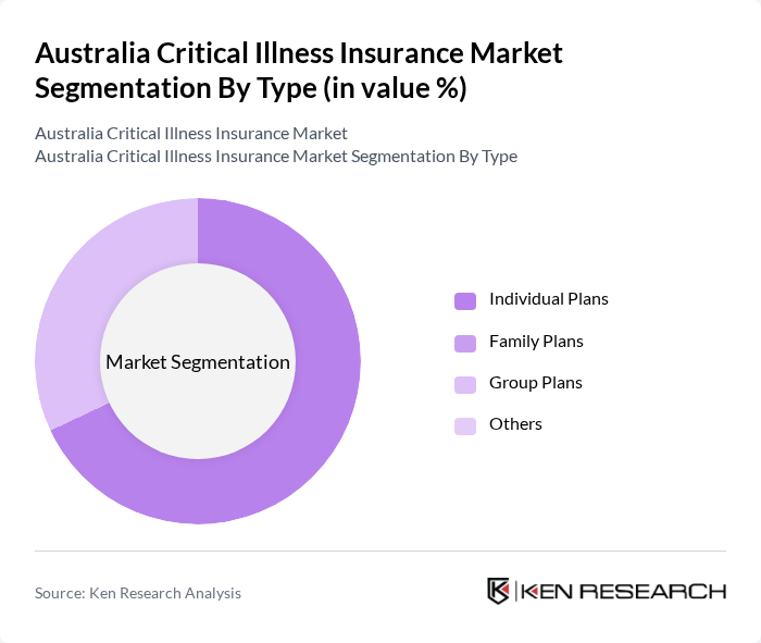 Australia Critical Illness Insurance Market segmentation by Type.