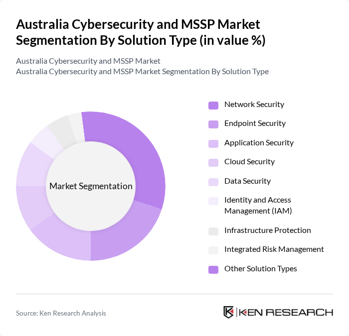 Australia Cybersecurity and MSSP Market segmentation by Solution Type.