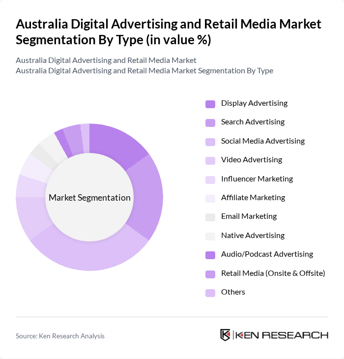 Australia Digital Advertising and Retail Media Market segmentation by Type. Australia Digital Advertising and Retail Media Market segmentation by Type.