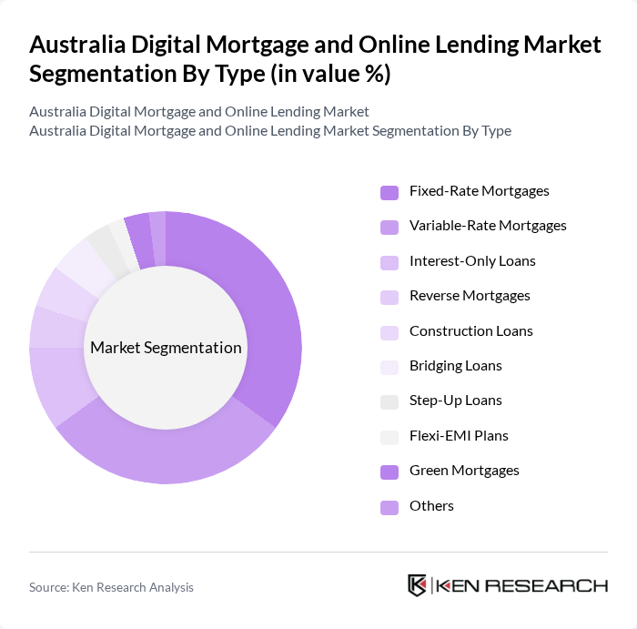 Australia Digital Mortgage and Online Lending Market segmentation by Type.