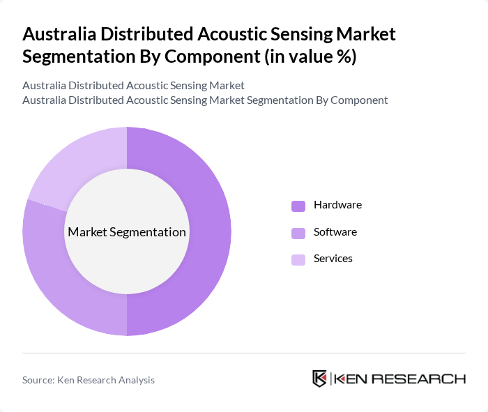Australia Distributed Acoustic Sensing Market segmentation by Component.