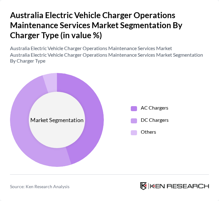 Australia Electric Vehicle Charger Operations Maintenance Services Market segmentation by Charger Type.