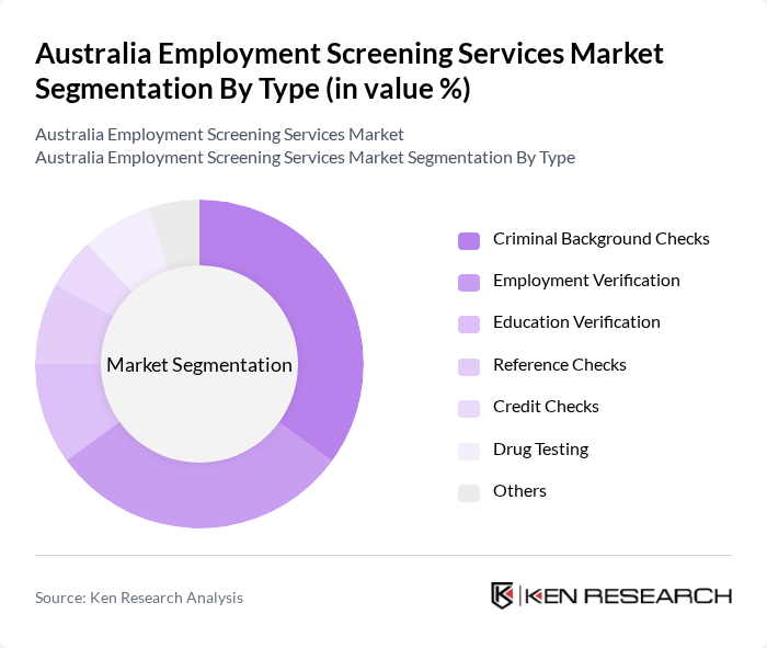 Australia Employment Screening Services Market segmentation by Type.