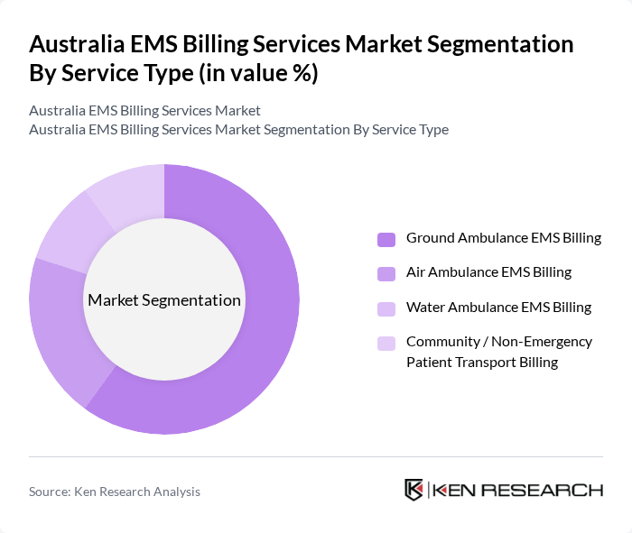 Australia EMS Billing Services Market segmentation by Service Type.