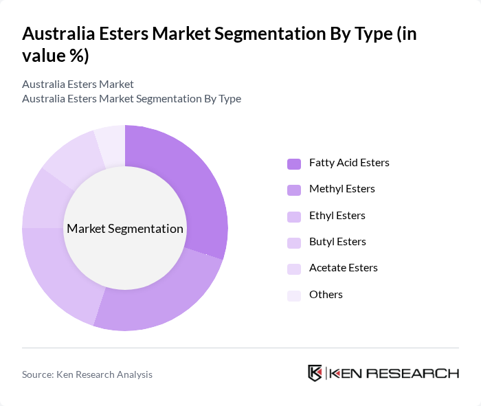 Australia Esters Market segmentation by Type.