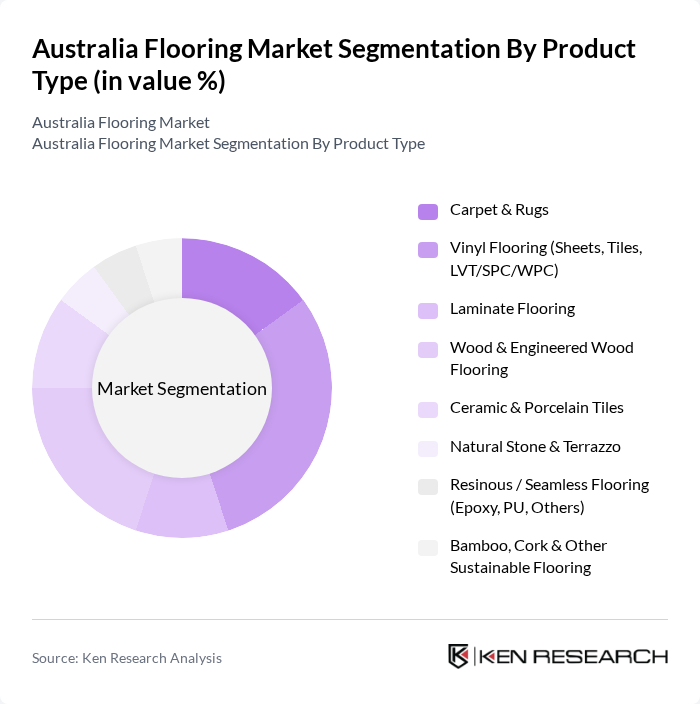 Australia Flooring Market segmentation by Product Type.
