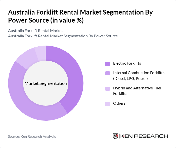 Australia Forklift Rental Market segmentation by Power Source.